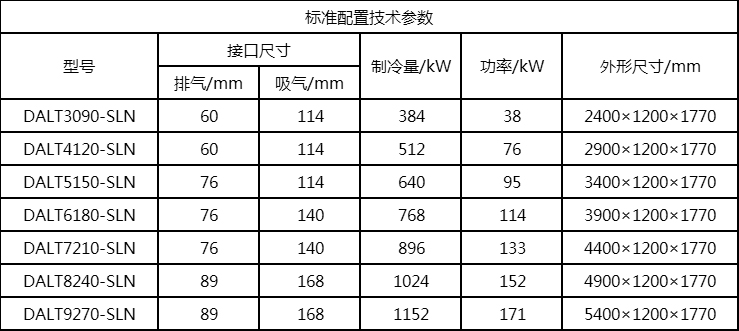 CO₂并联活塞压缩机组.jpg